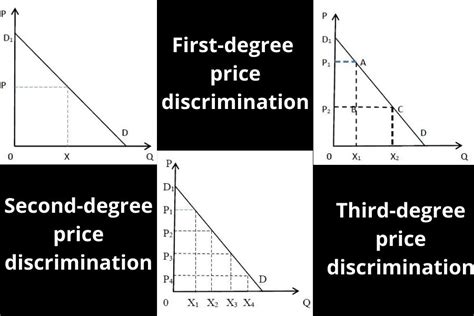 What degree of price discrimination is under a monopoly?