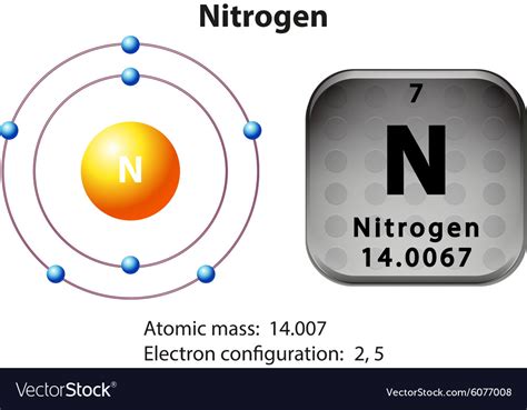 What determines the atomic N?