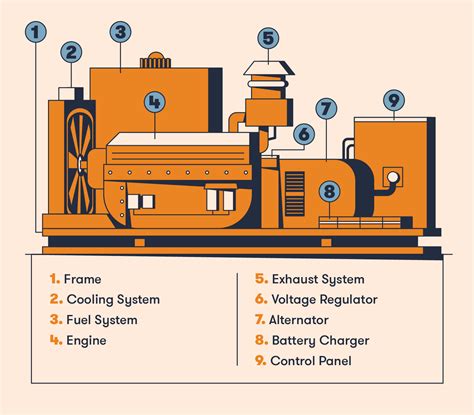 What determines the power of a generator?