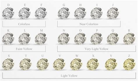 What diamond color is best?