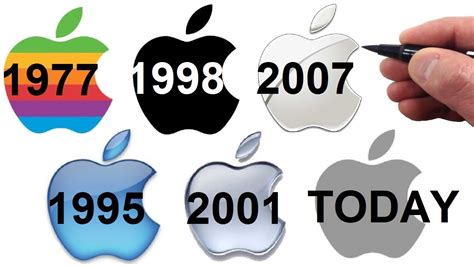 What did Apple do in 2000?