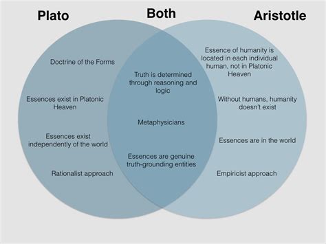 What did Aristotle think about dualism?