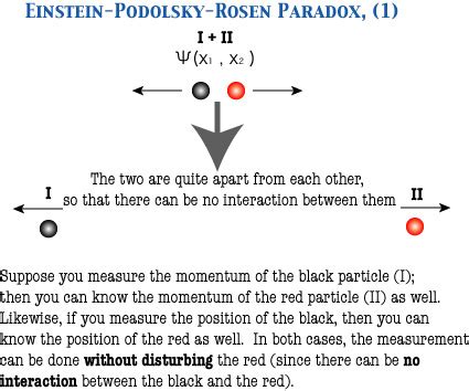 What did Einstein mean by paradox?