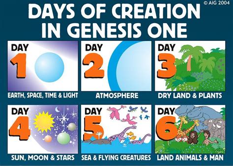 What did God create first?