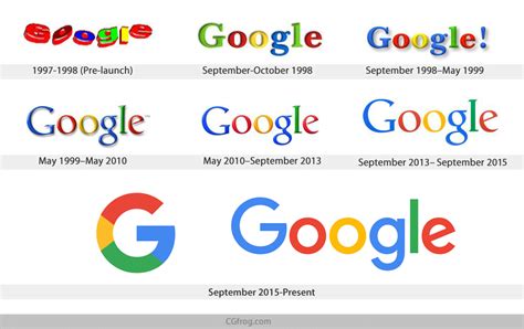 What did Google do in 2006?