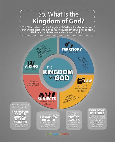 What did Jesus compare the kingdom of God to?