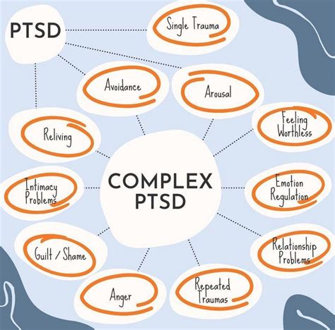 What did PTSD used to be called?