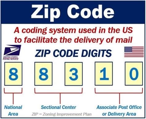 What did Zip used to be called?