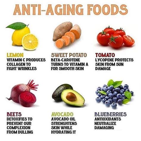 What diet helps with aging?