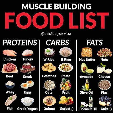 What diet is best for gym?