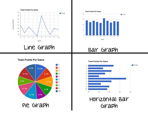 What different graphs are used for?