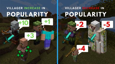 What difficulty do villagers get infected?
