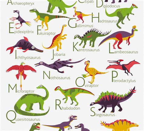 What dinosaur is from Z?