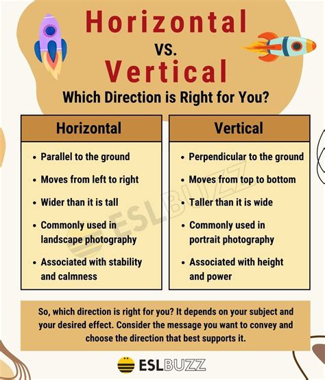 What direction is vertical?