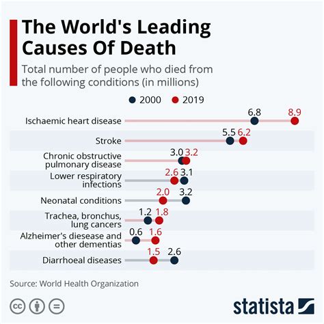 What disease killed 20 million people?