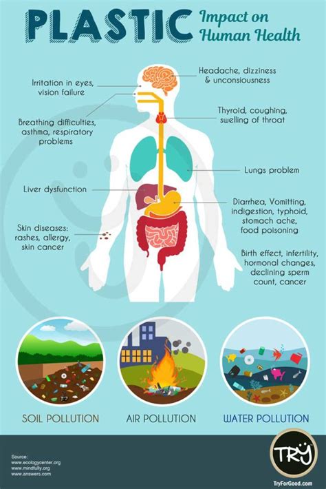 What diseases are caused by plastic?