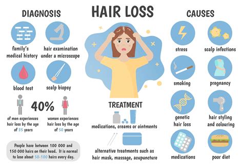 What diseases cause hair loss?