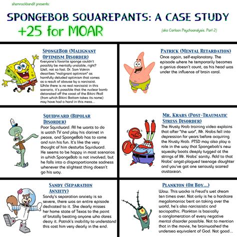 What disorder does SpongeBob have?