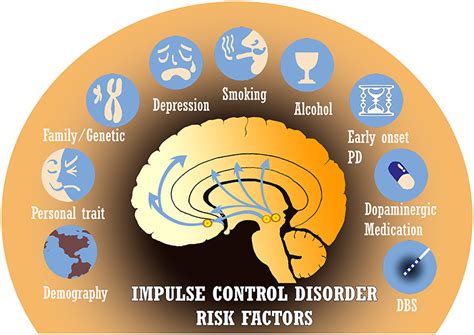 What disorder is controlling?