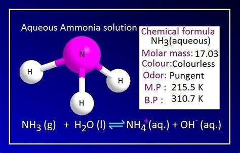 What dissolves ammonia?