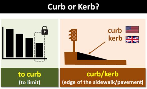 What do Americans call a KERB?