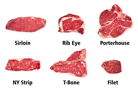 What do Americans call fillet steak?