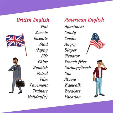 What do Americans say different to British?