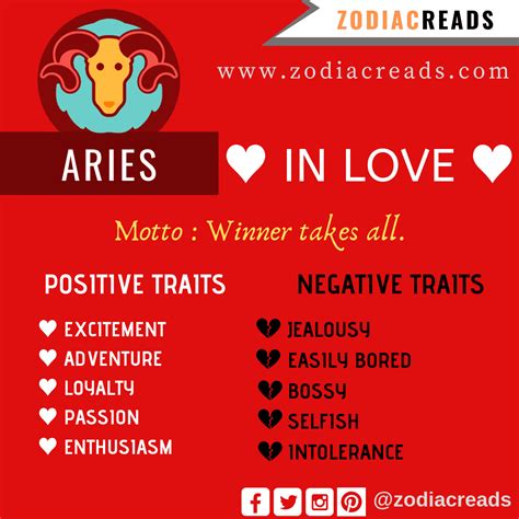 What do Aries usually fall in love with?