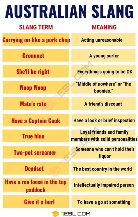 What do Australians say when mad?