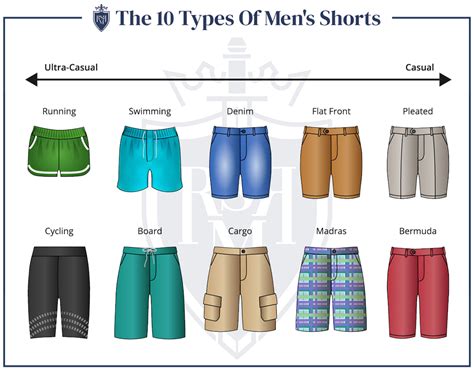 What do British call shorts?