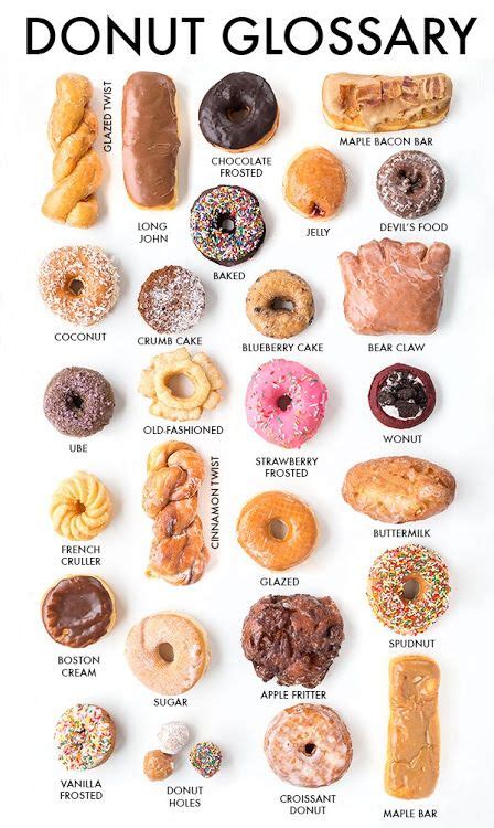 What do British people call donuts?