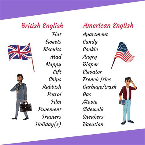 What do British people call the USA?