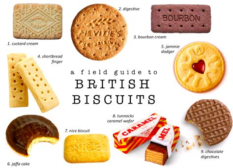 What do Brits call a biscuit?