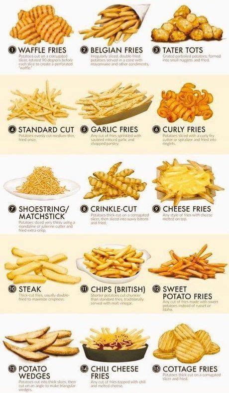 What do Canadians call fries?
