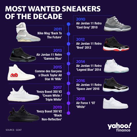 What do Canadians call sneakers?