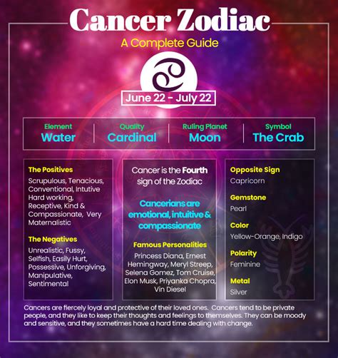 What do Cancers zodiac suffer from?