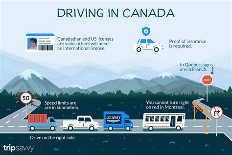 What do I need to drive in Canada as a tourist?