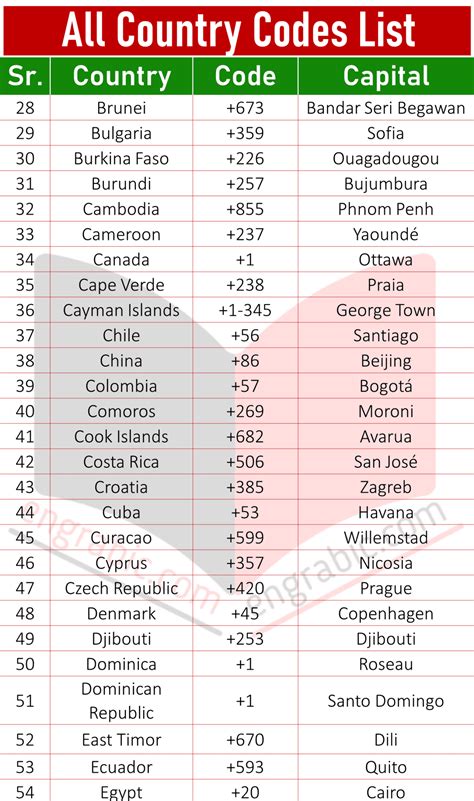 What do I put for country code?