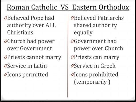 What do Russian Orthodox believe compared to Catholic?