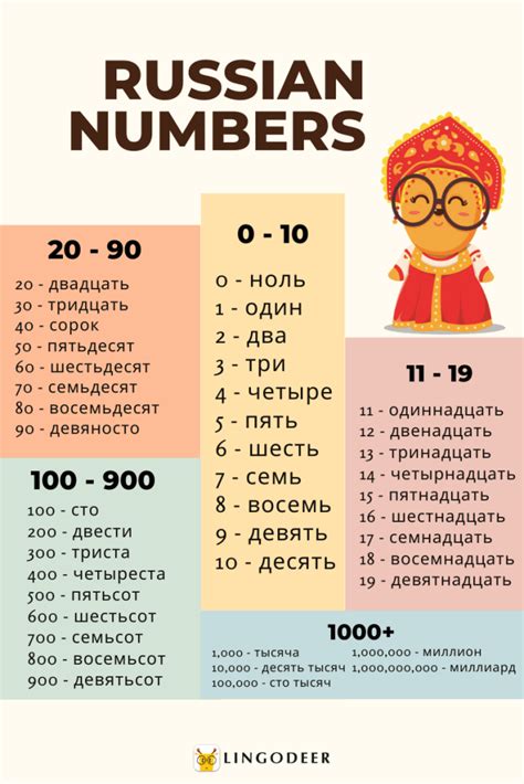 What do Russian mobile numbers start with?