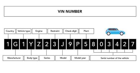 What do VIN numbers start with?