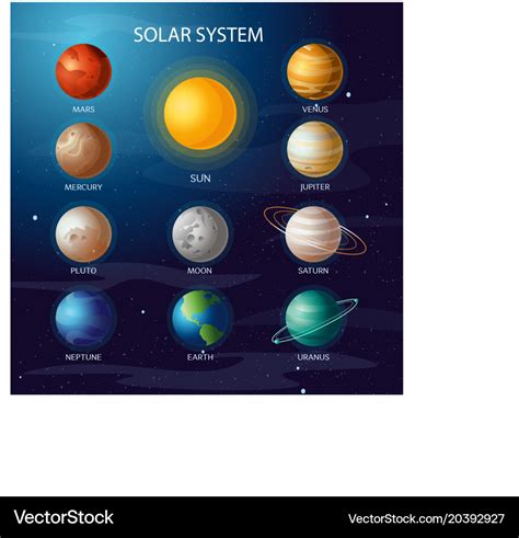 What do all planets share?