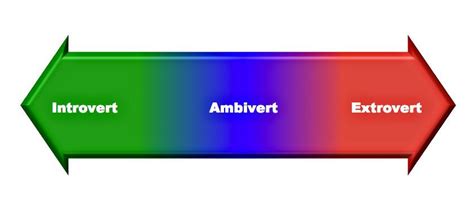 What do ambiverts struggle with?