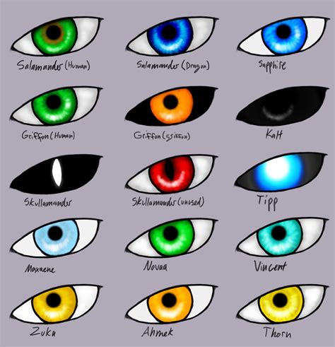 What do anime eye colors mean?