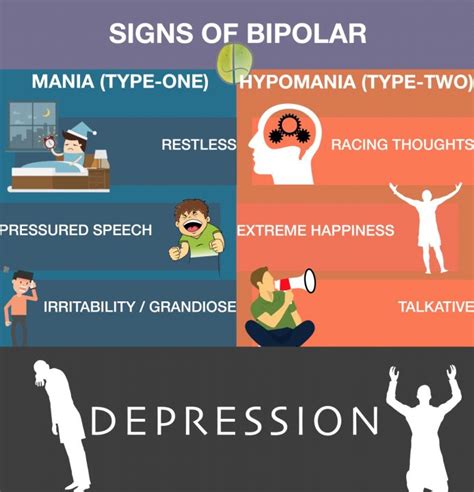 What do bipolar people say?