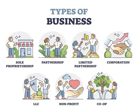 What do businesses do?