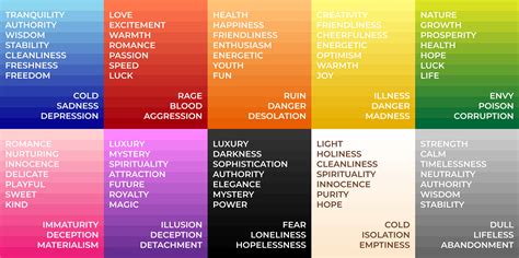What do colors mean in art?