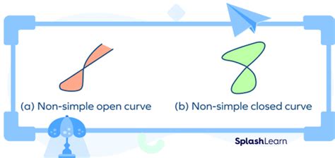 What do curved lines symbolize?