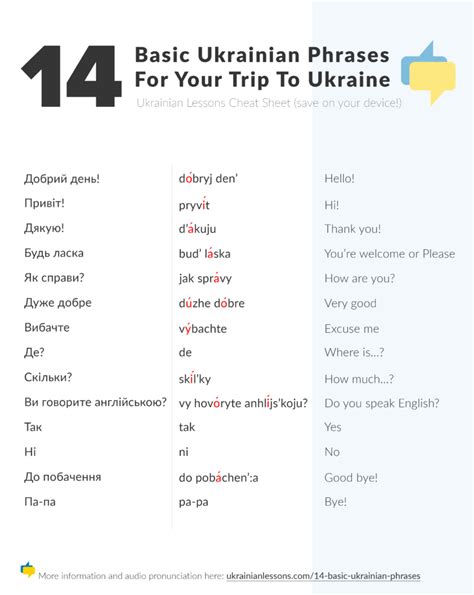 What do dogs say in Ukrainian?