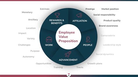 What do employers value most in employees?